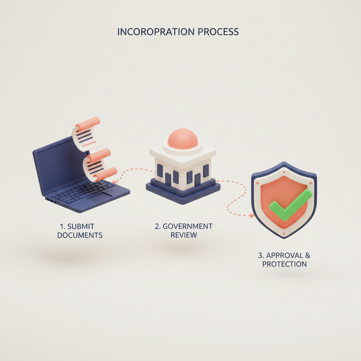 Three-step Malawi gaming license application process: submit documents, government review, approval